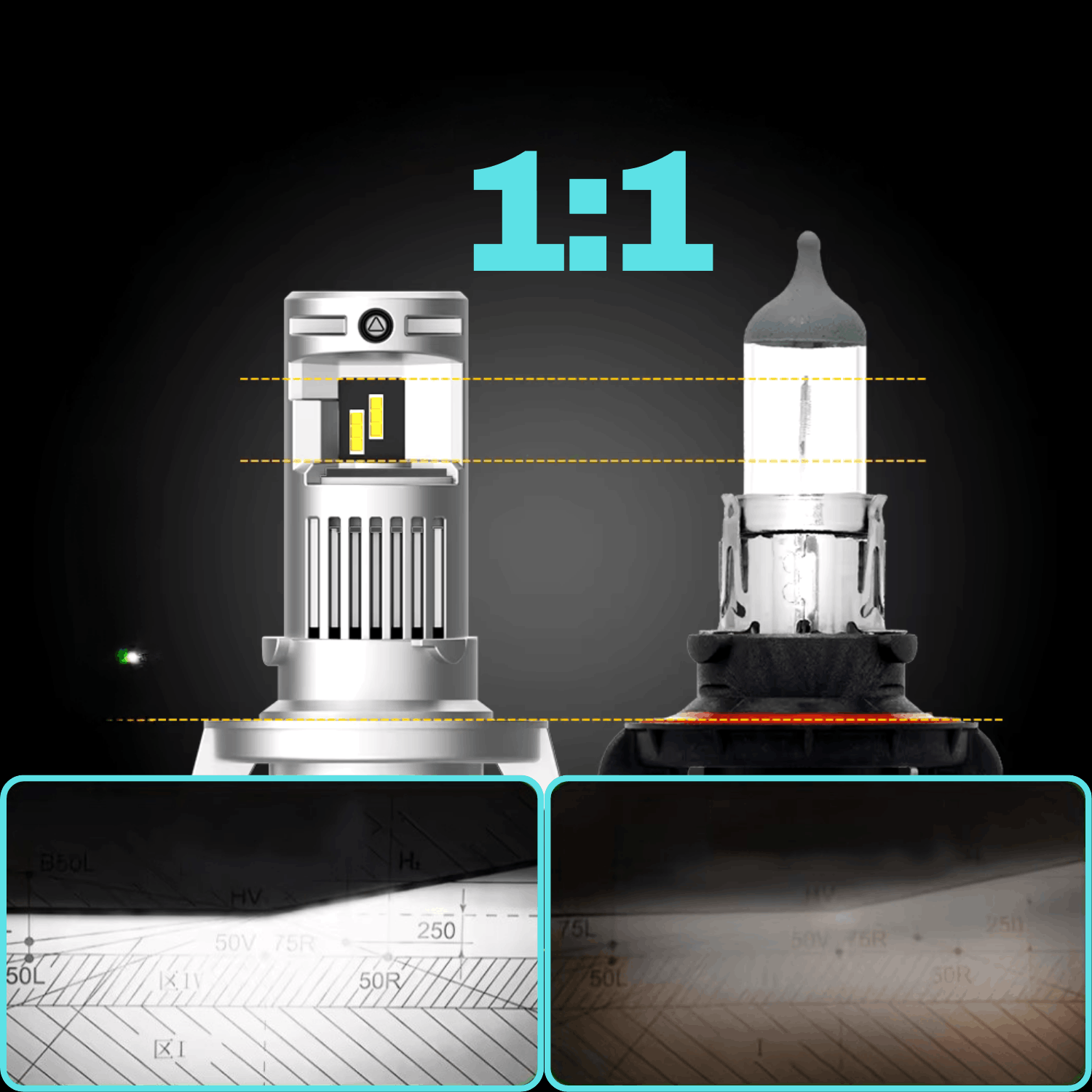 Żarówka LED H13 MAGALL X PRO 1 do 1 porównanie z halogenem idealna geometria świecenia